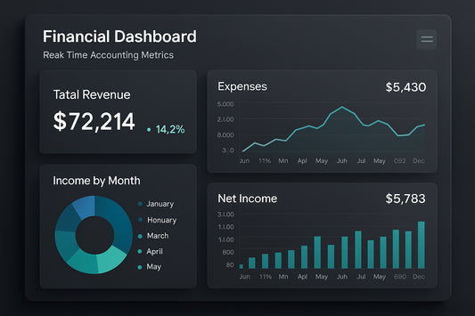 A sleek, digital financial dashboard showing real-time accounting metrics with charts and graphs. Alt: Bookkeeping automation real-time financial dashboard for smarter decisions.